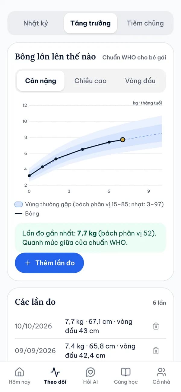 Màn hình Biểu đồ tăng trưởng chuẩn WHO trong Sổ Mẹ & Bé